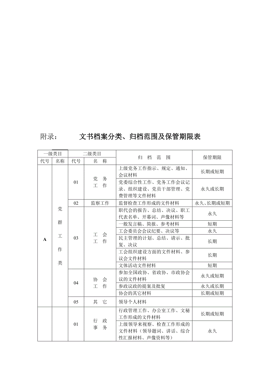 文书档案分类归档范围及保管期限表_第2页