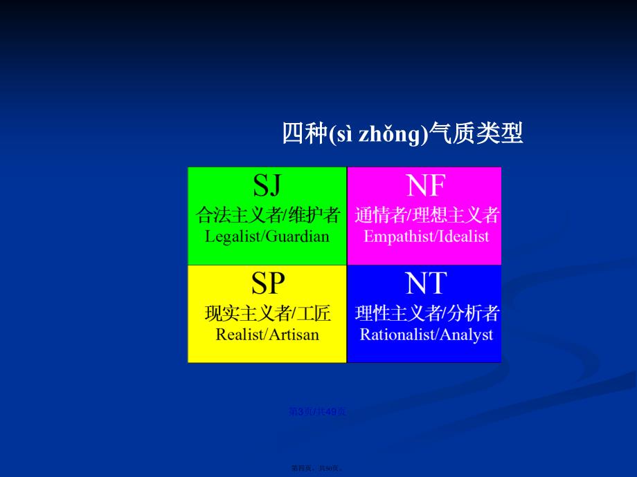 MBTI职业性格测试学习教案_第4页