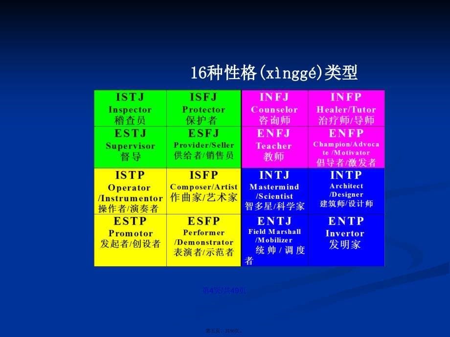 MBTI职业性格测试学习教案_第5页