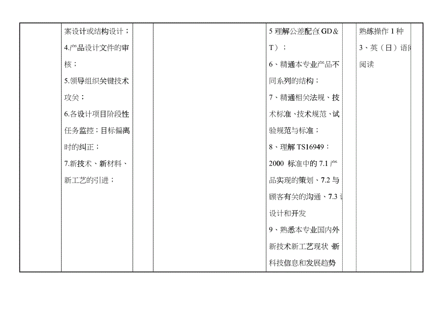 机械设计部经理岗位说明书dhns_第3页