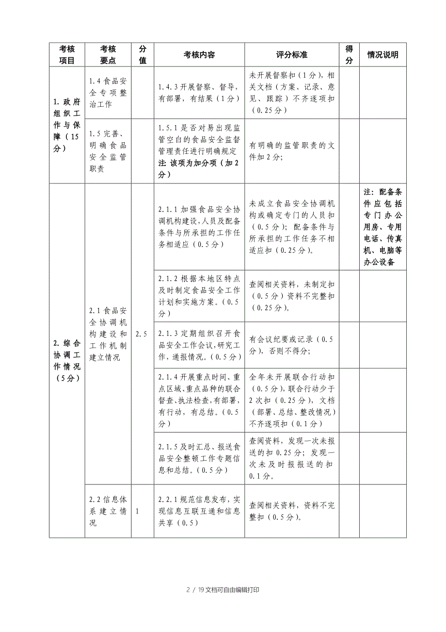 食品安全考核方案正式稿_第2页