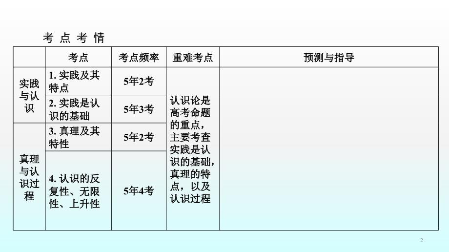 求索真理的历程ppt课件_第2页