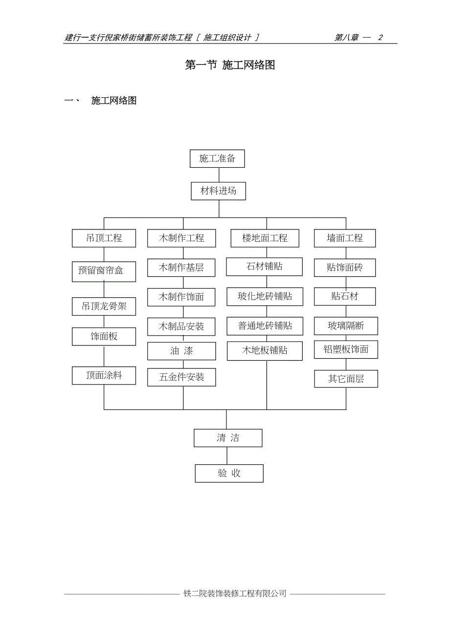 第八章 装饰工程施工方案及施工工艺（天选打工人）.docx_第2页