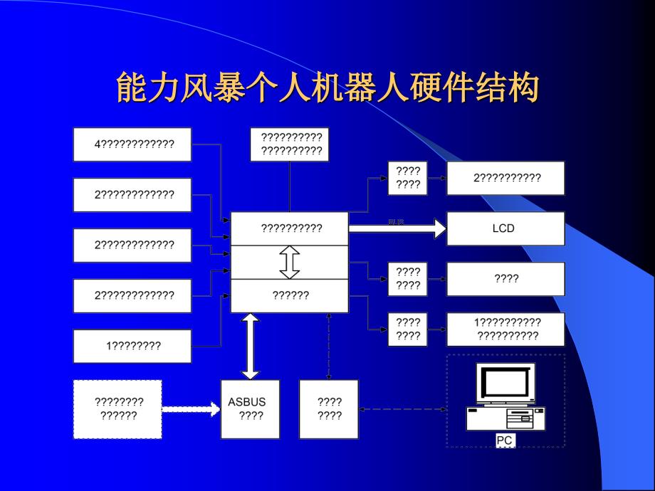 ASM能力风暴机器人硬件和传感器介绍_第3页