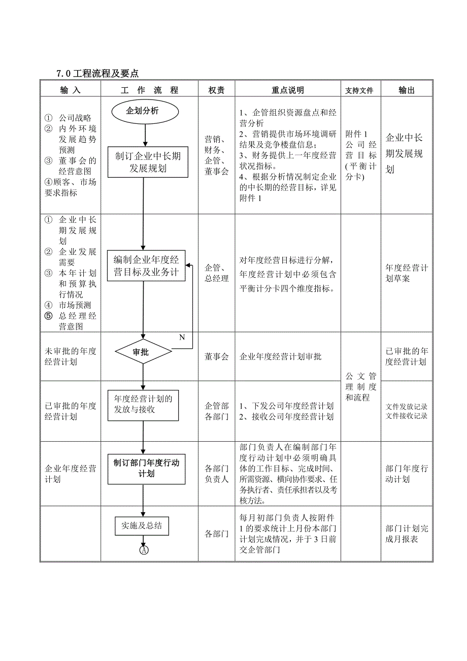 经营计划管理作业指引-会计学堂_第4页