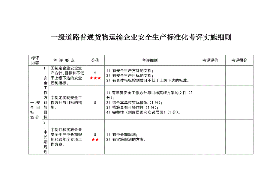 一级道路普通货物运输企业安全生产标准化考评实施细则_第1页