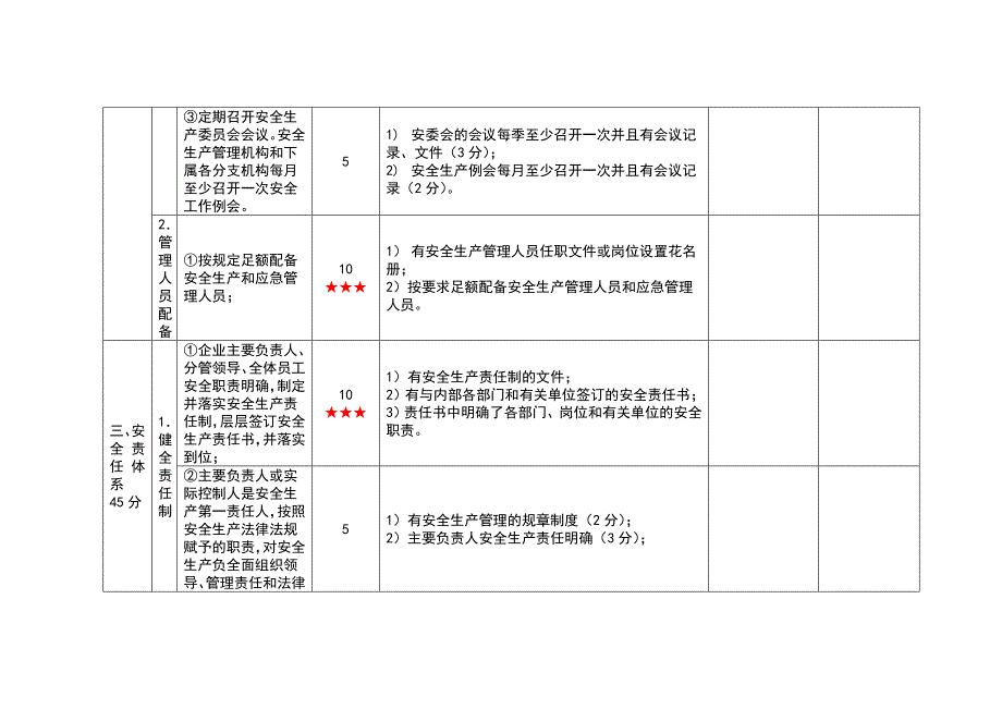 一级道路普通货物运输企业安全生产标准化考评实施细则_第3页