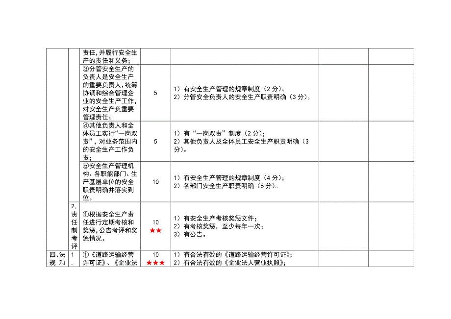 一级道路普通货物运输企业安全生产标准化考评实施细则_第4页