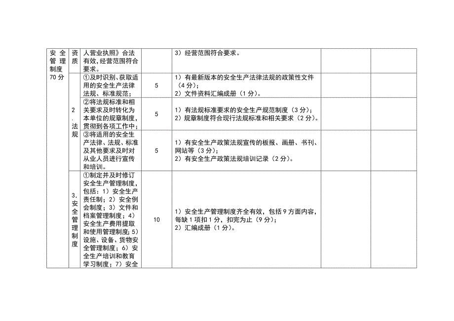 一级道路普通货物运输企业安全生产标准化考评实施细则_第5页