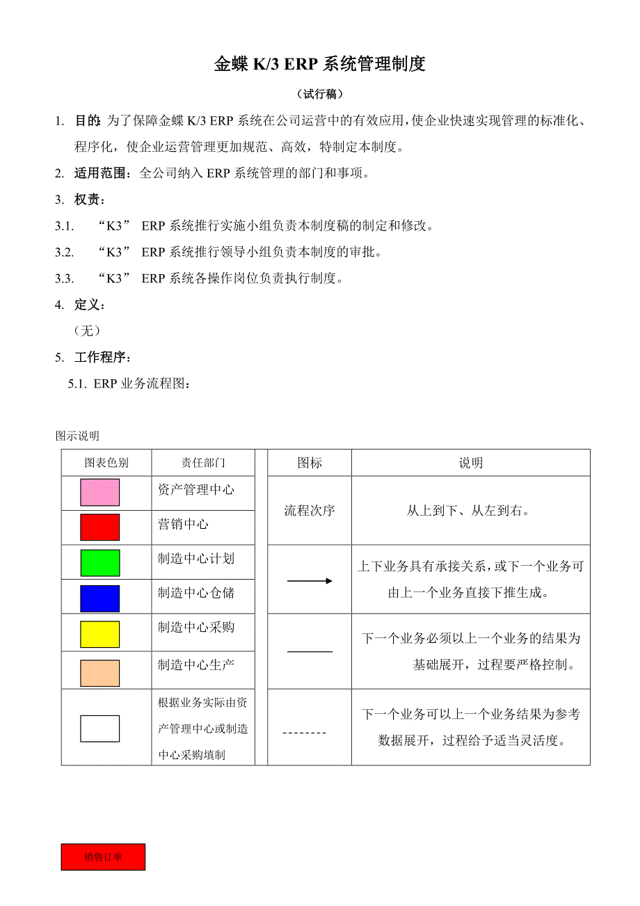 无锡金蝶K3ERP系统管理制度.doc_第1页