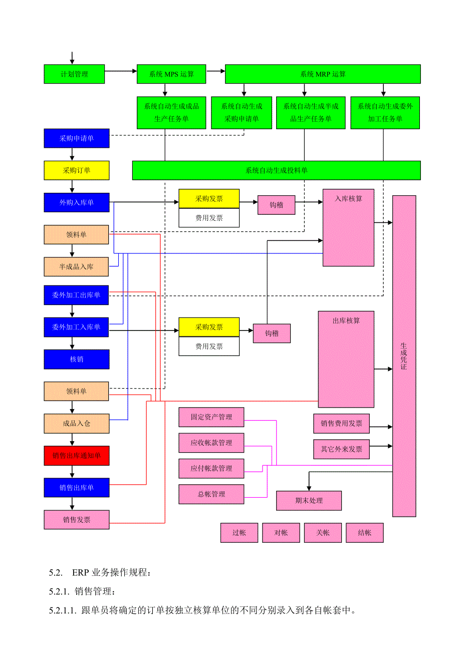 无锡金蝶K3ERP系统管理制度.doc_第2页