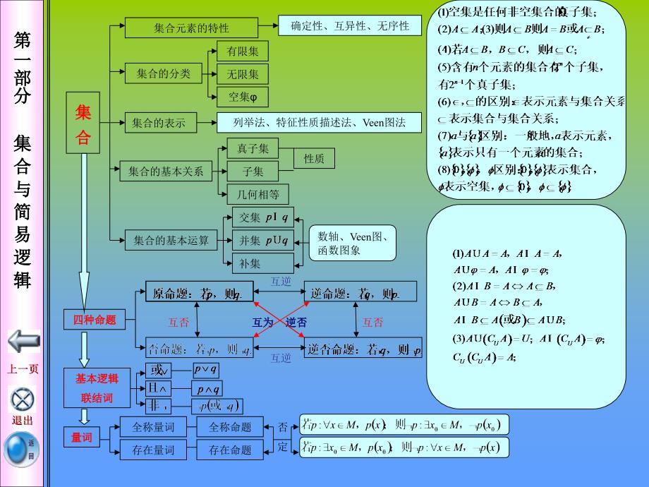 高中数学知识网络课件_第3页