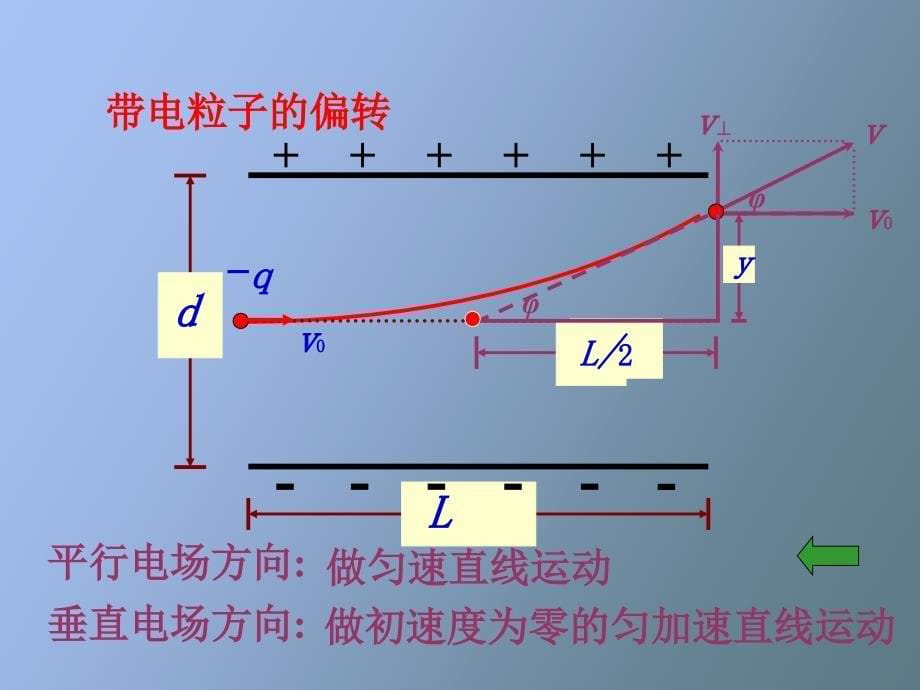 带电粒子运动习题_第5页