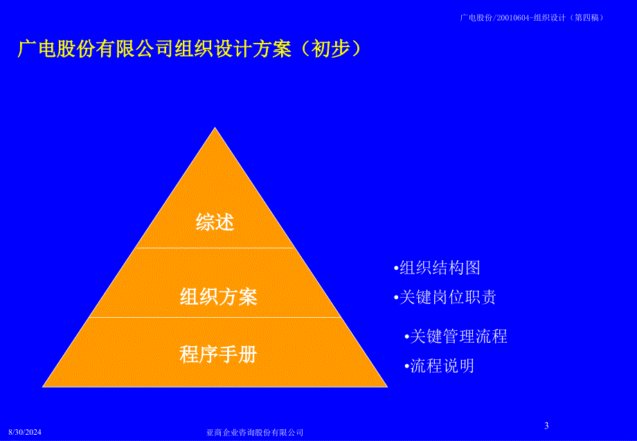 广电股份全套咨询方案-组织设计方案_第3页