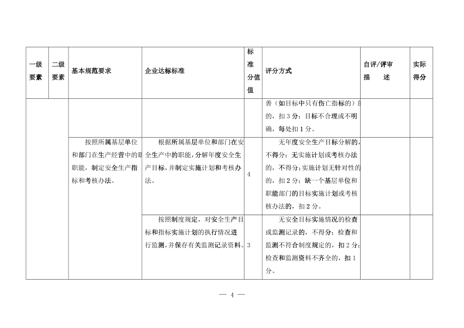 《全国冶金等工贸企业安全生产标准化考评办法》_第4页