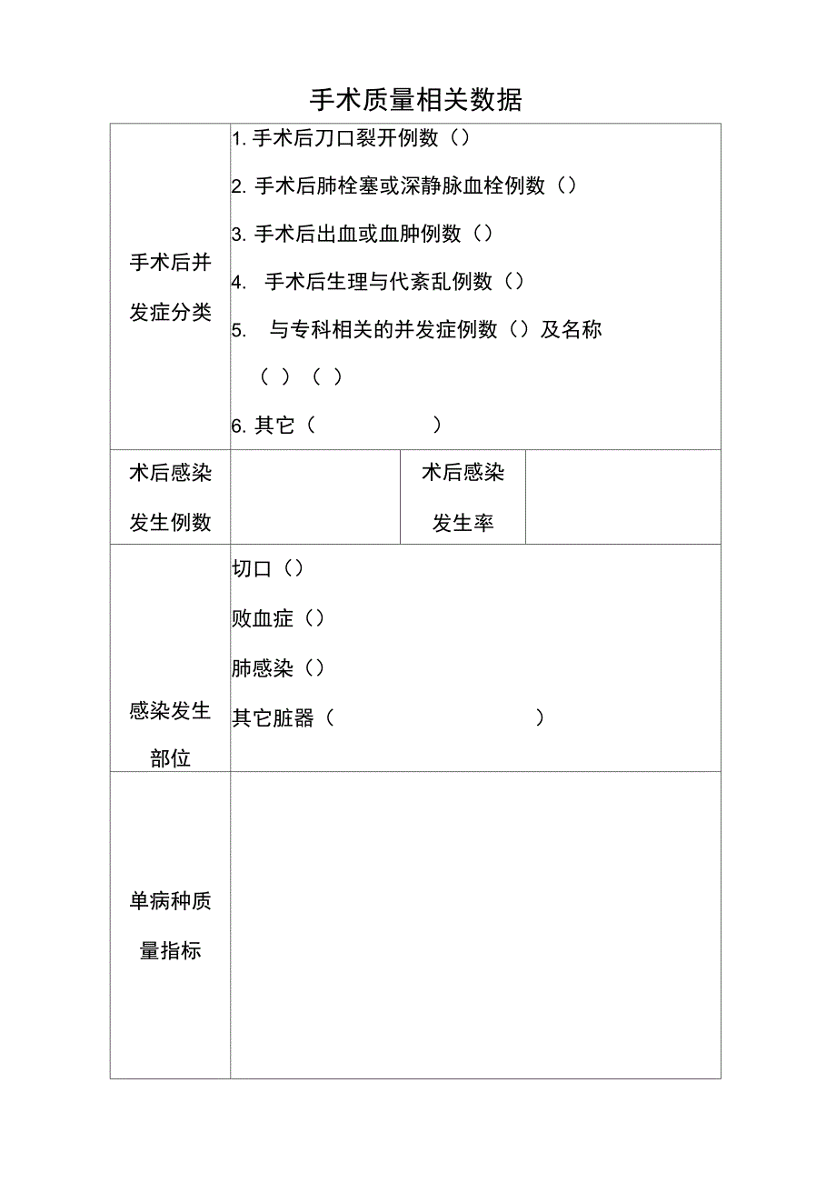 手术质量与安全指标及评价表_第2页