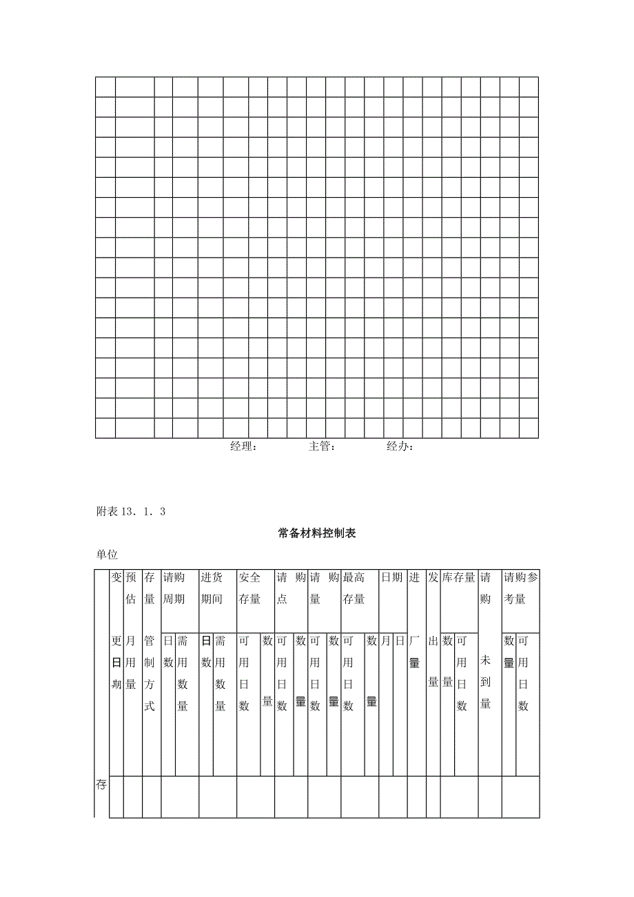 库存量管理作业细则.doc_第3页