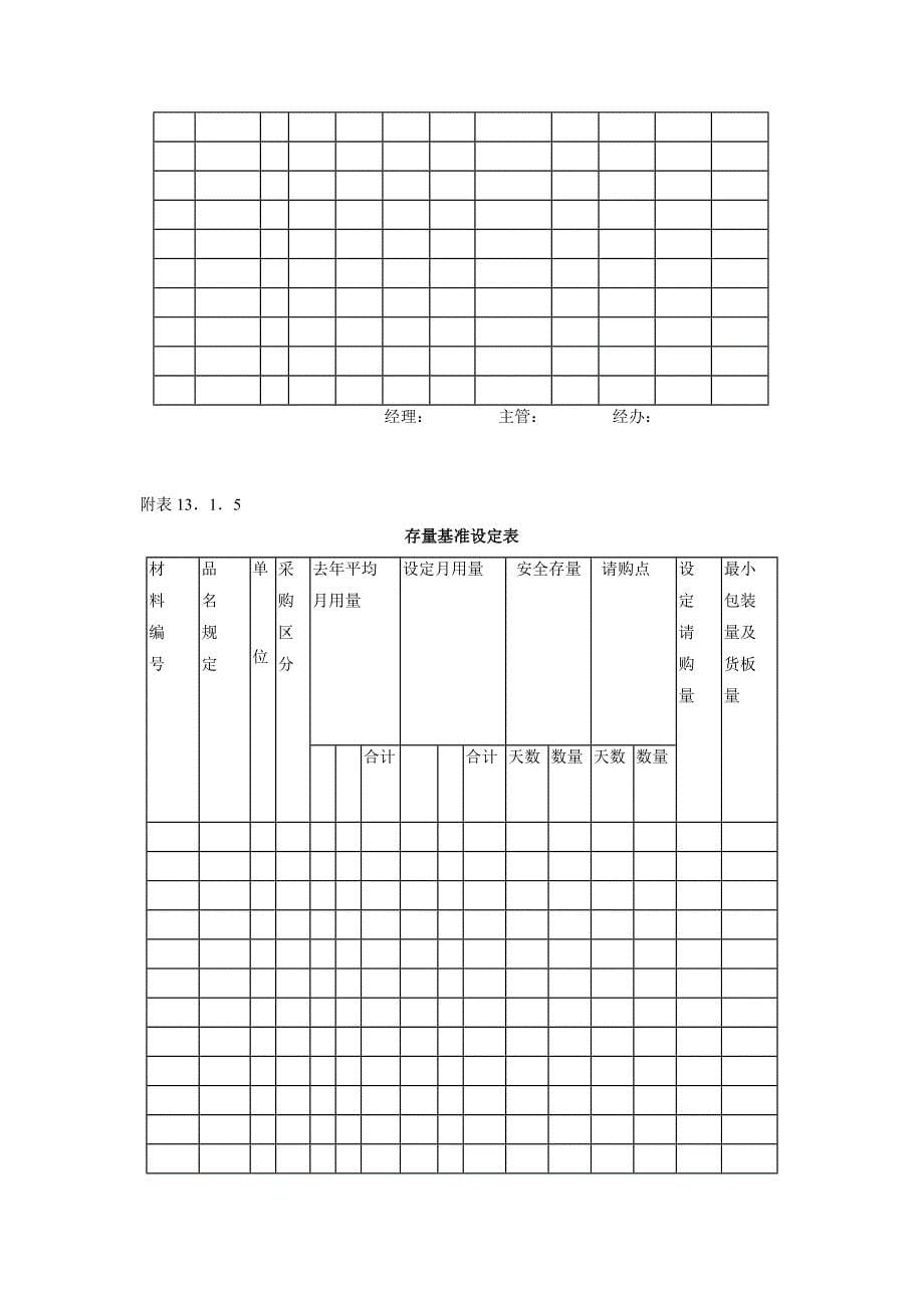 库存量管理作业细则.doc_第5页