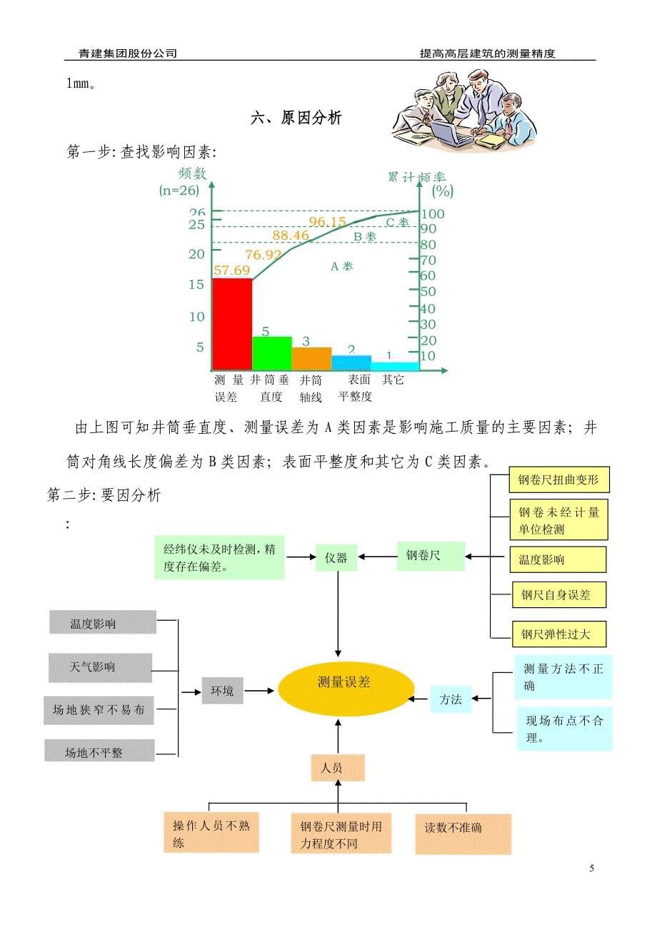 提高高层建筑的测量精度QC[详细]_第5页