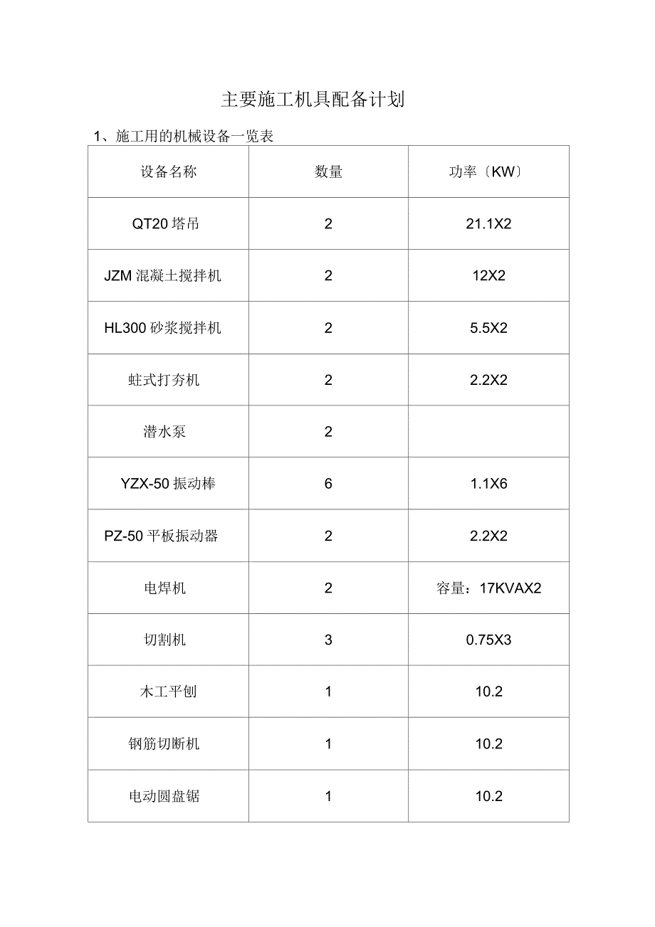 主要施工机具配备计划_第1页