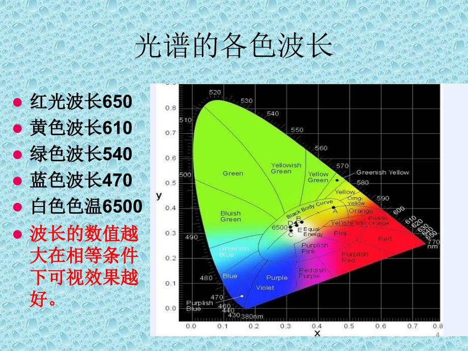 LED波长与色彩搭配2_第4页