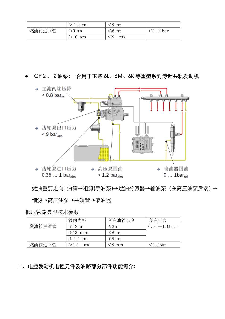 玉柴BOSCH高压共轨柴油机培训材料_第4页