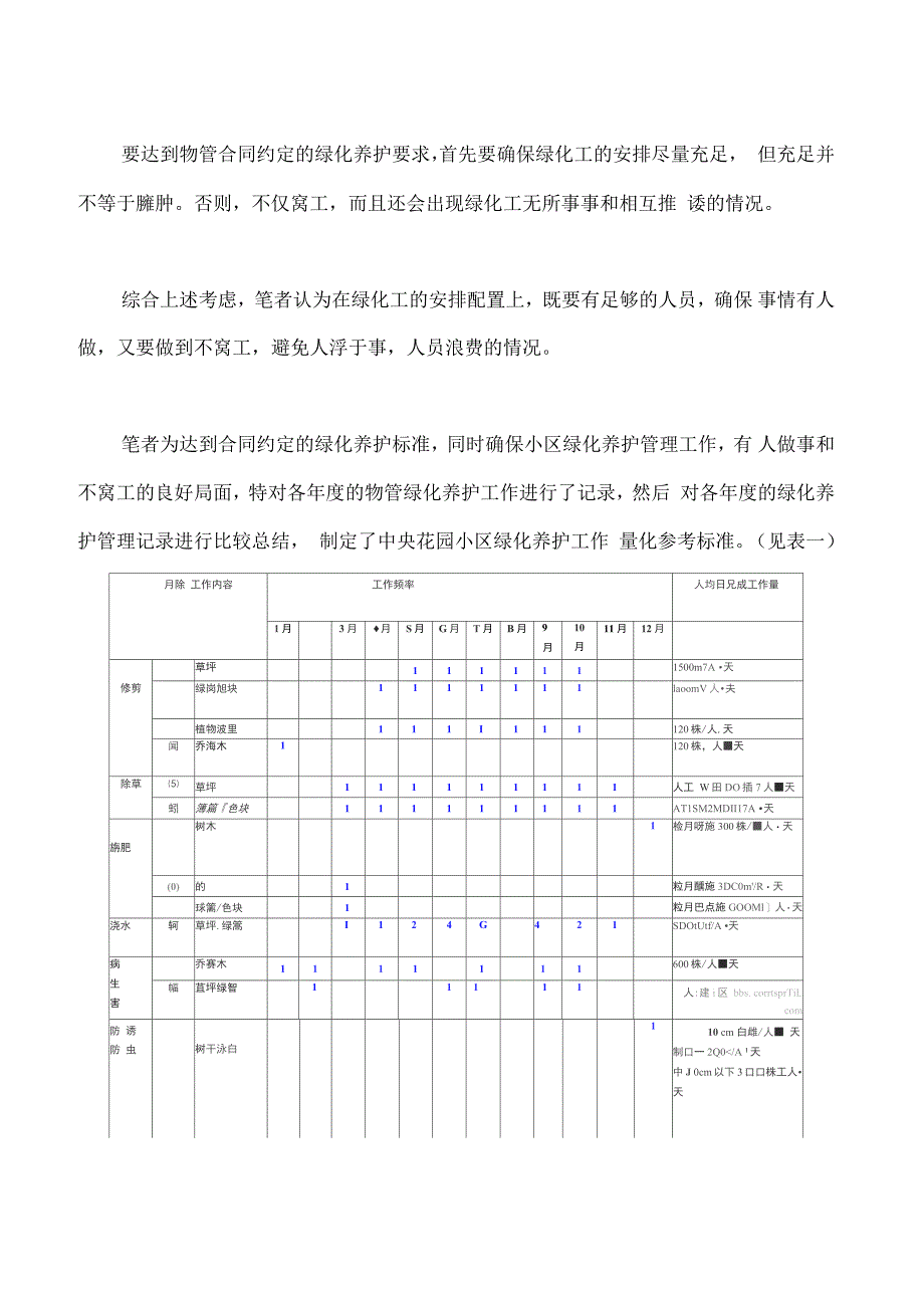 绿化人员配备参考资料_第2页