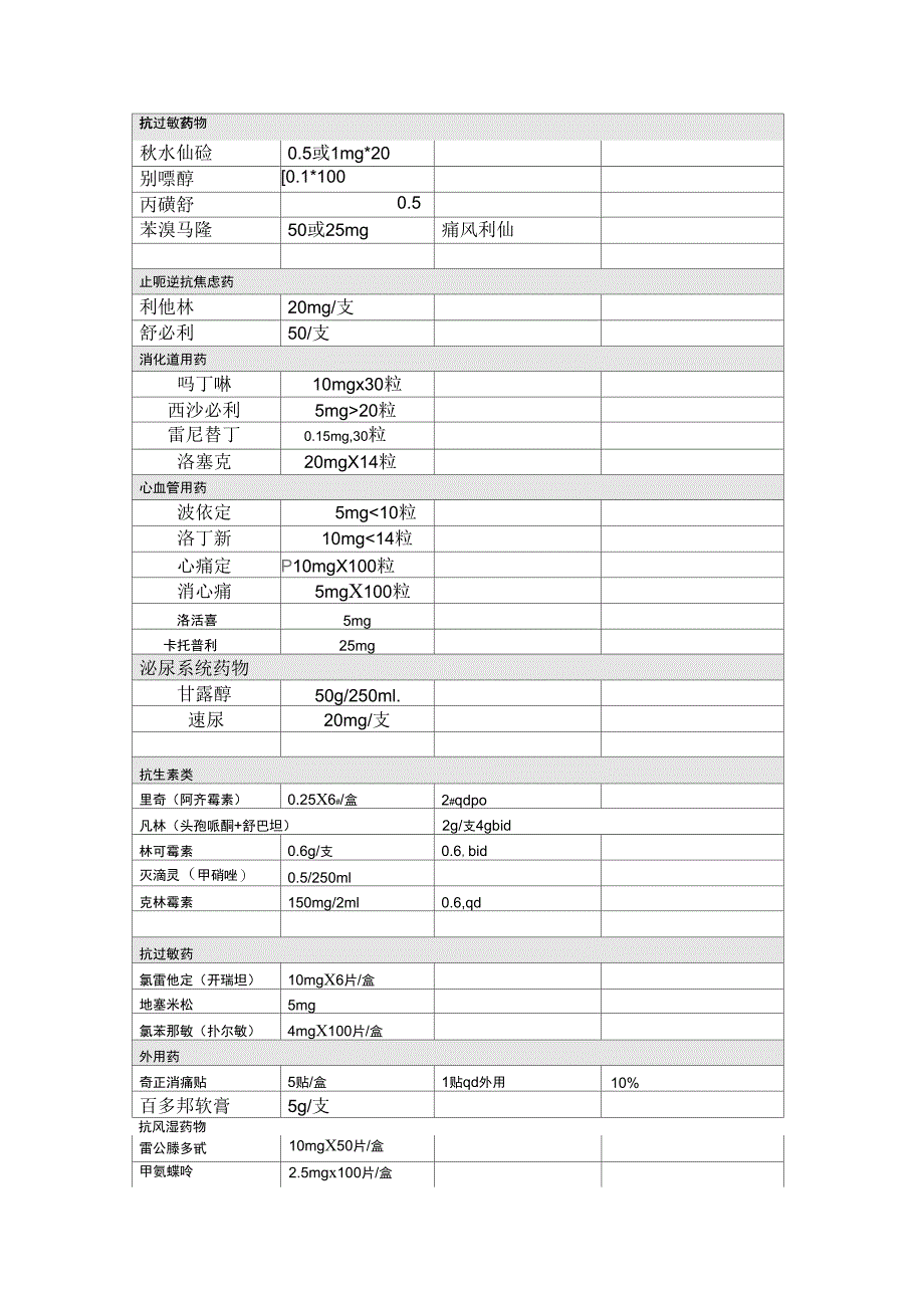 二级医院疼痛科建设方案_第4页