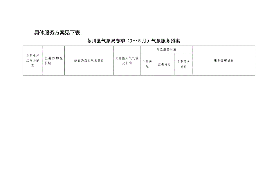 农业周年气象服务方案_第3页