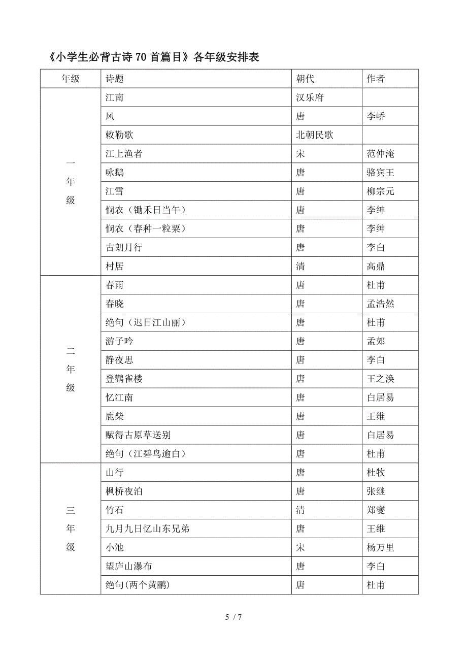 国学诵读实施方案_第5页