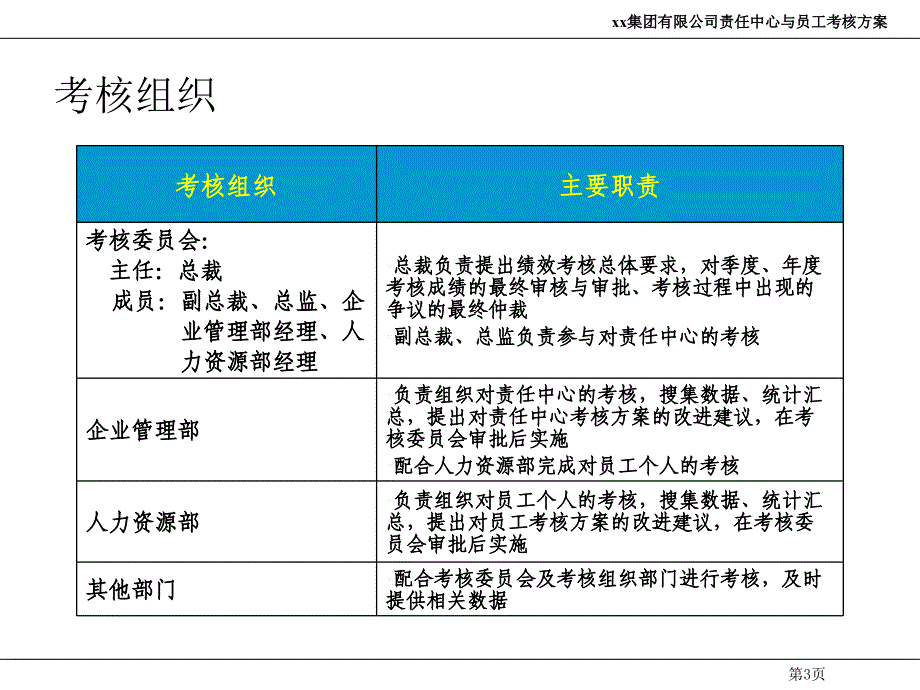 员工绩效考核细化方案_第3页