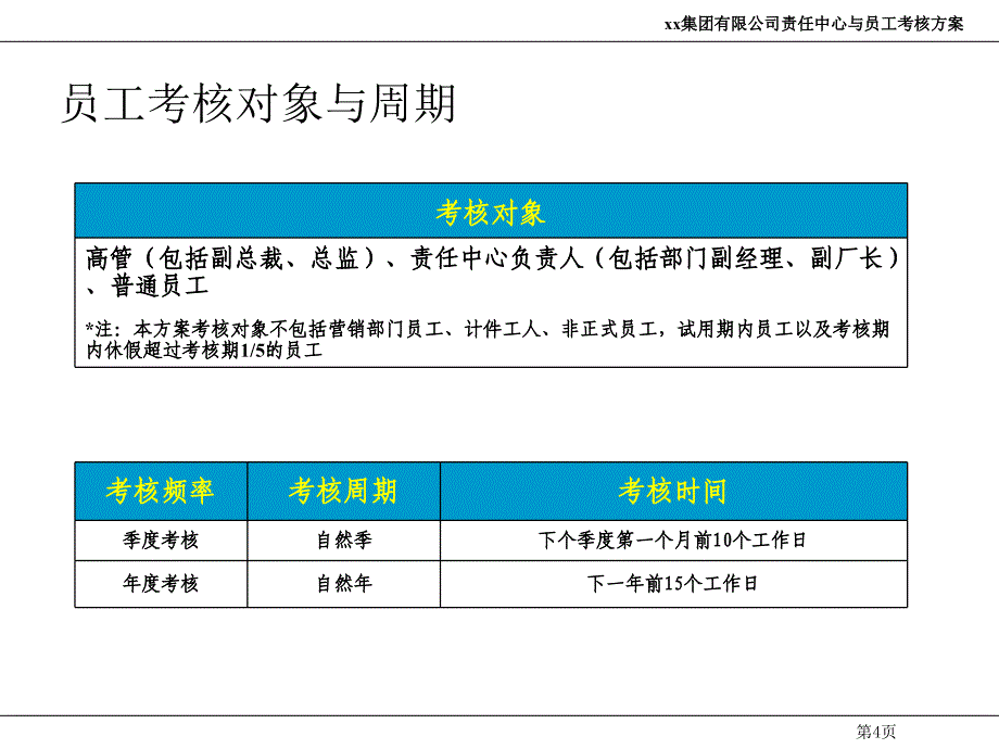 员工绩效考核细化方案_第4页