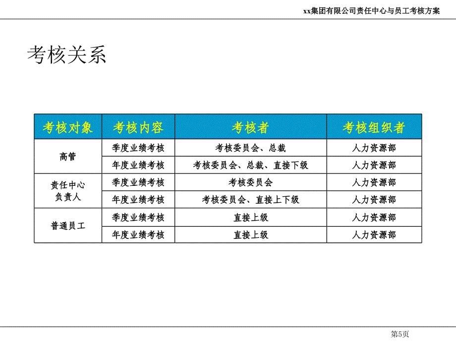 员工绩效考核细化方案_第5页