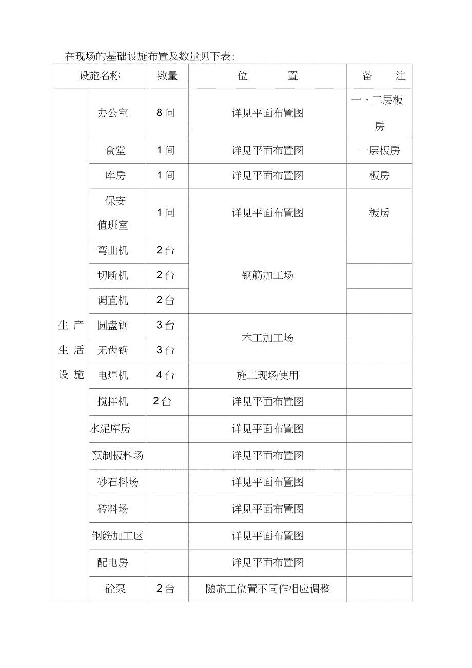 施工现场总平面布置方案（完整版）_第3页