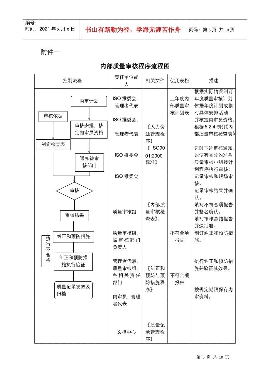 06内部质量审核程序_第5页