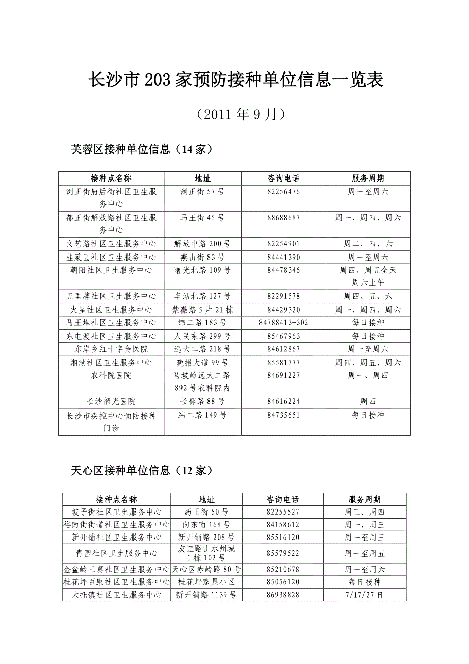 长沙市203家预防接种单位信息一览表_第1页