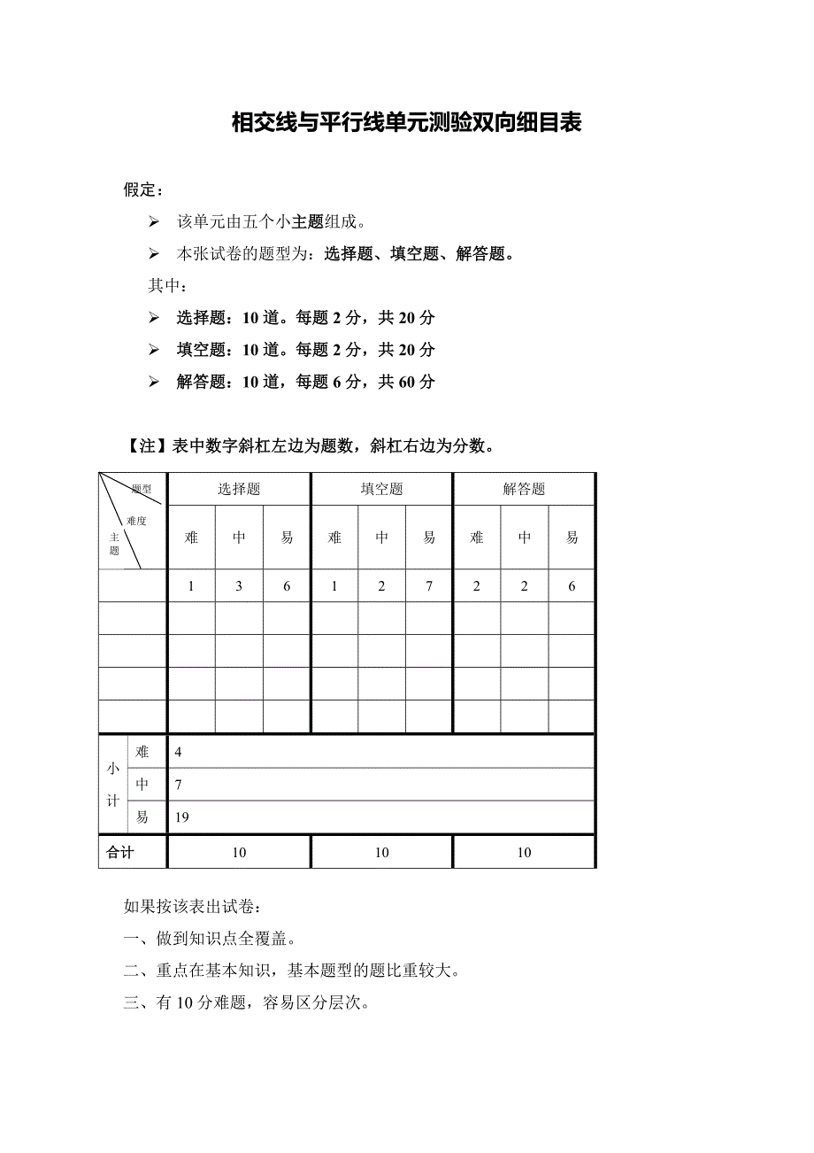 相交线与平行线单元测验双向细目表_第1页