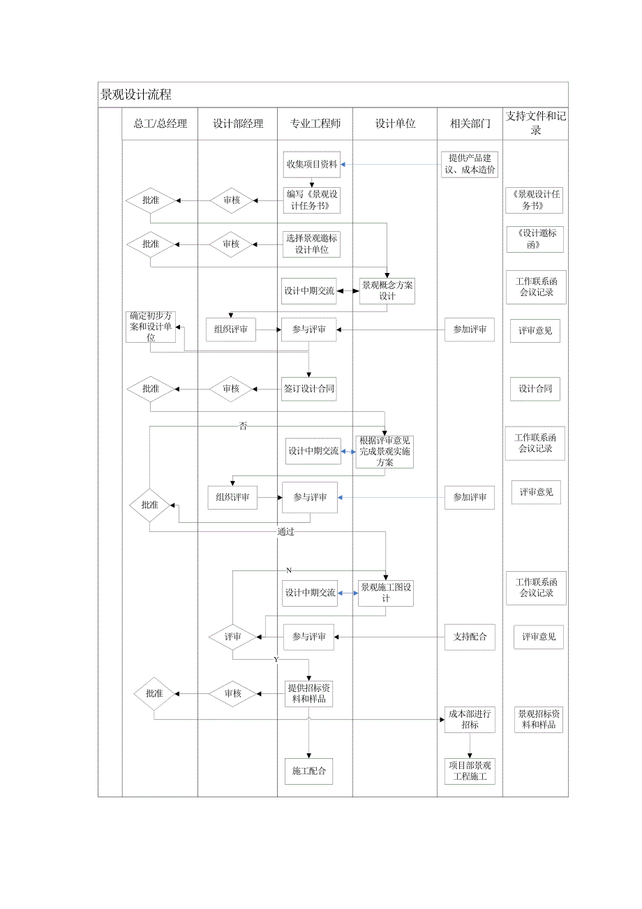 景观设计流程.doc_第2页