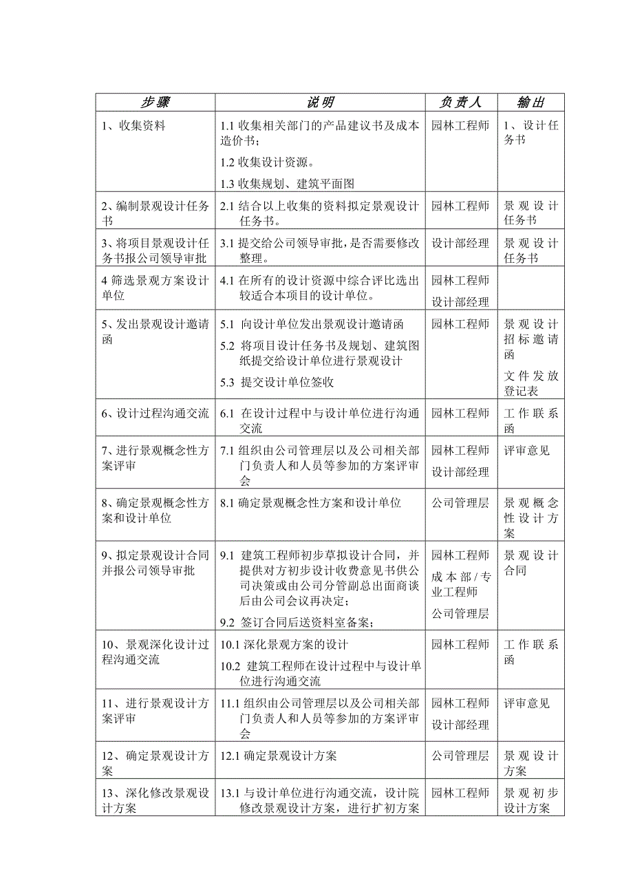 景观设计流程.doc_第3页