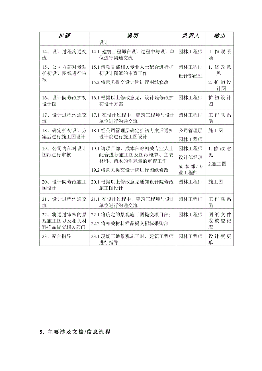 景观设计流程.doc_第4页