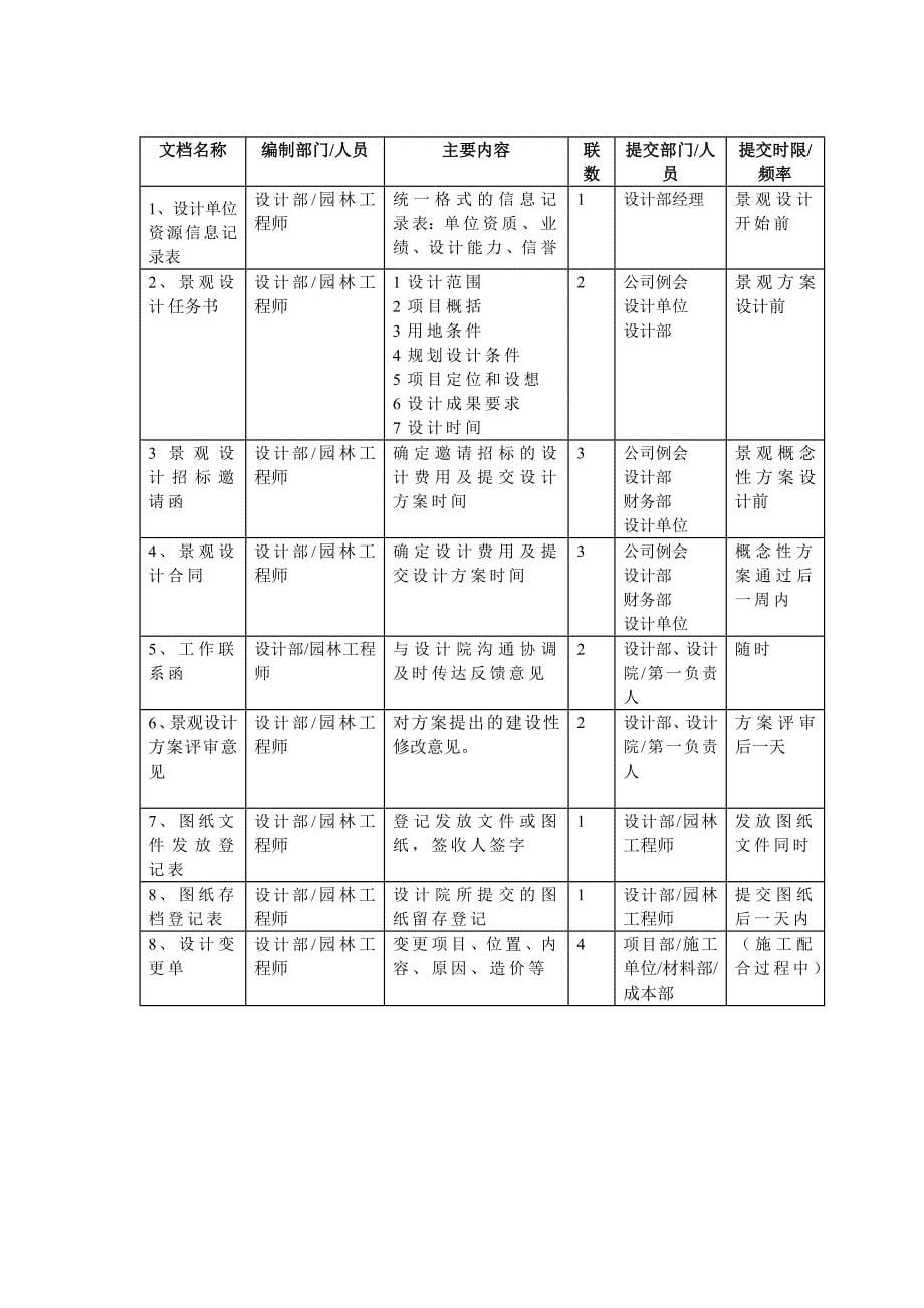 景观设计流程.doc_第5页