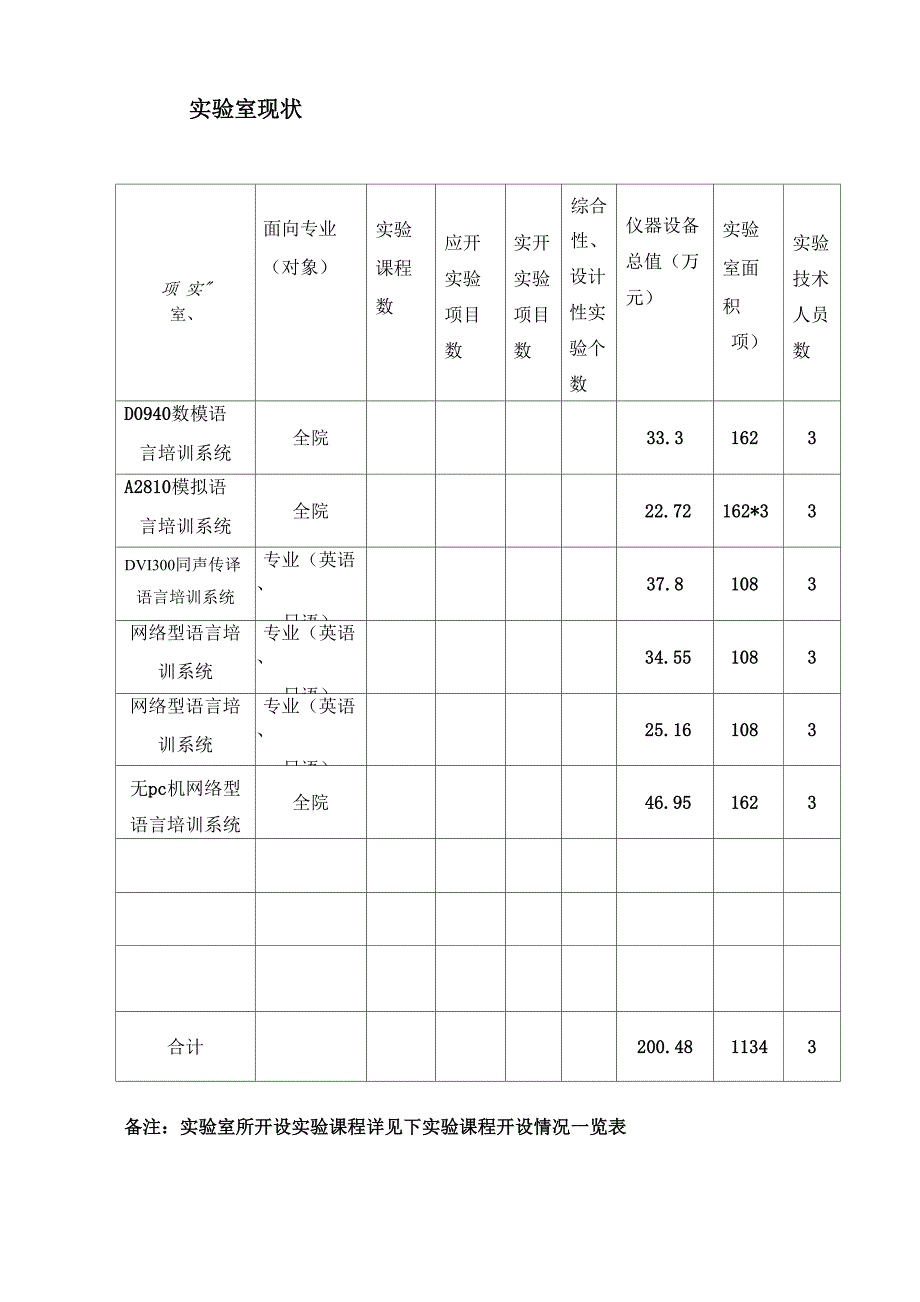 厦门理工学院外语系_第3页