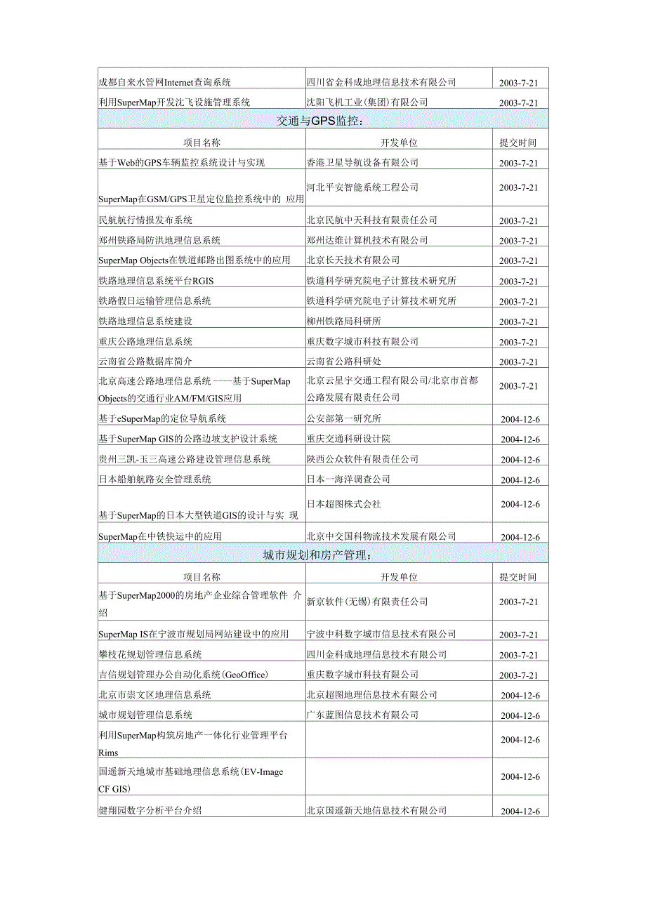 信息系统项目分类_第2页