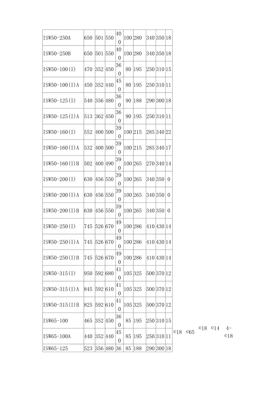 ISW离心泵安装尺寸_第2页