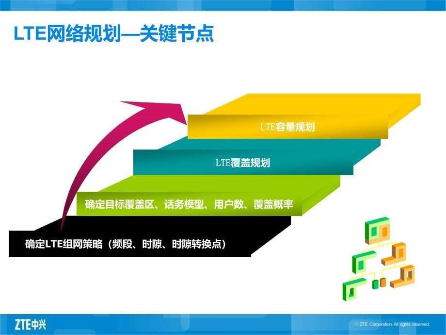 移动普及性教程之七LTE组网与覆盖容量分析_第5页