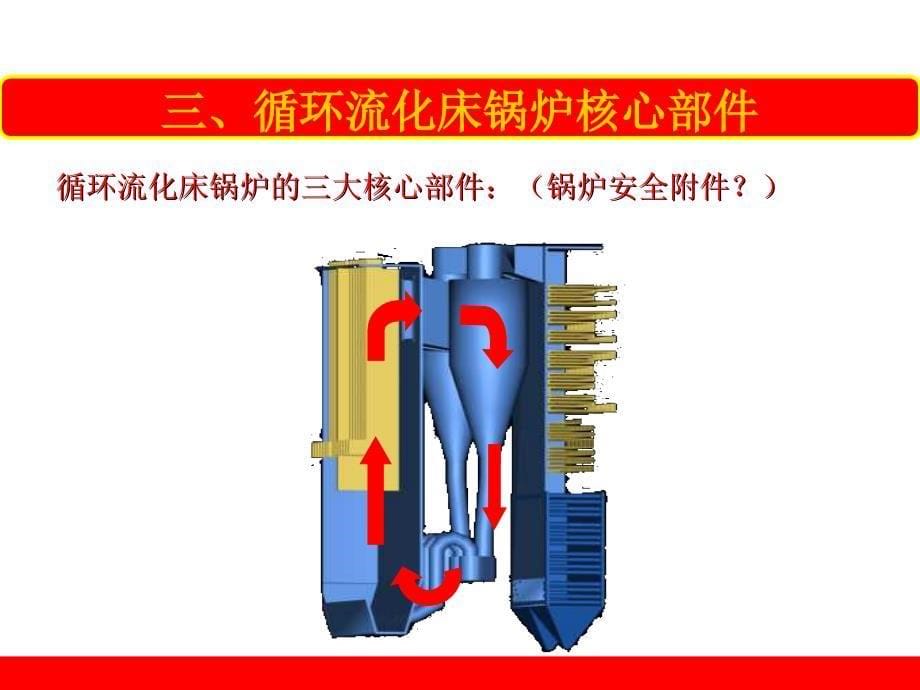 循环流化床锅炉培训_第5页