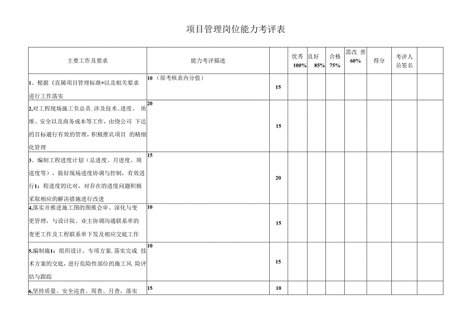 项目管理岗位能力考评表.docx_第1页