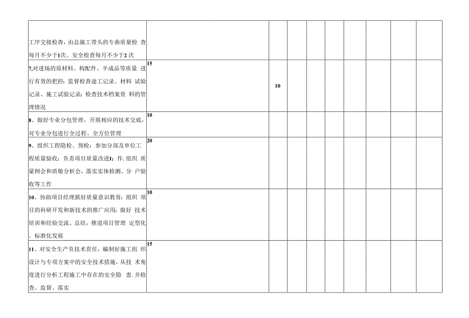 项目管理岗位能力考评表.docx_第3页