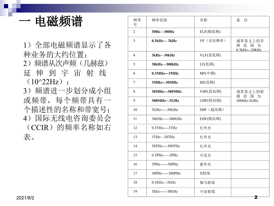 RF知识详细介绍幻灯片_第2页