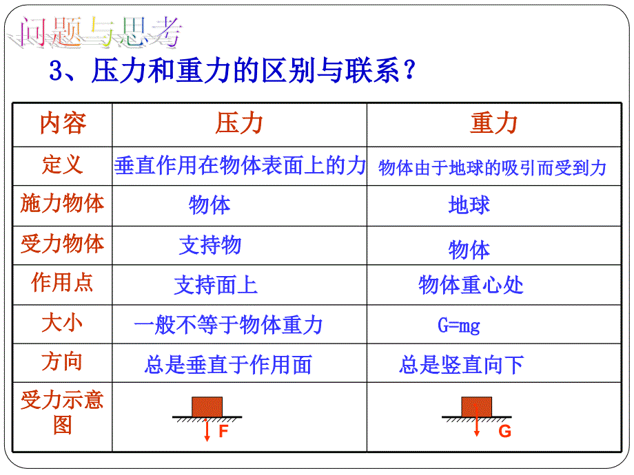 人教版八年级下册物理第九章《压强》第一节压强参考(共计26张)PPT优秀课件_第3页